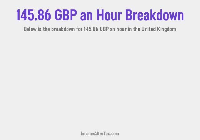 How much is £145.86 an Hour After Tax in the United Kingdom?