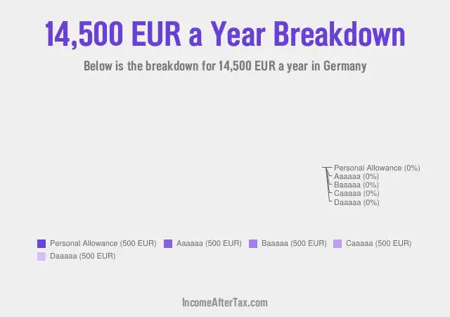 €14,500 a Year After Tax in Germany Breakdown