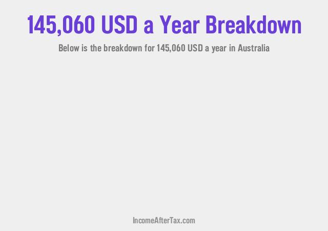 How much is $145,060 a Year After Tax in Australia?