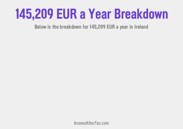 How much is €145,209 a Year After Tax in Ireland?