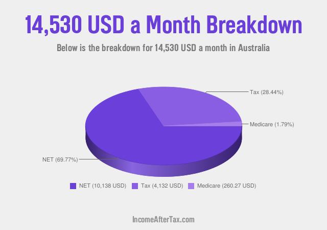How much is $14,530 a Month After Tax in Australia?