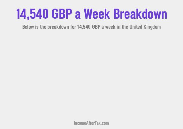 How much is £14,540 a Week After Tax in the United Kingdom?