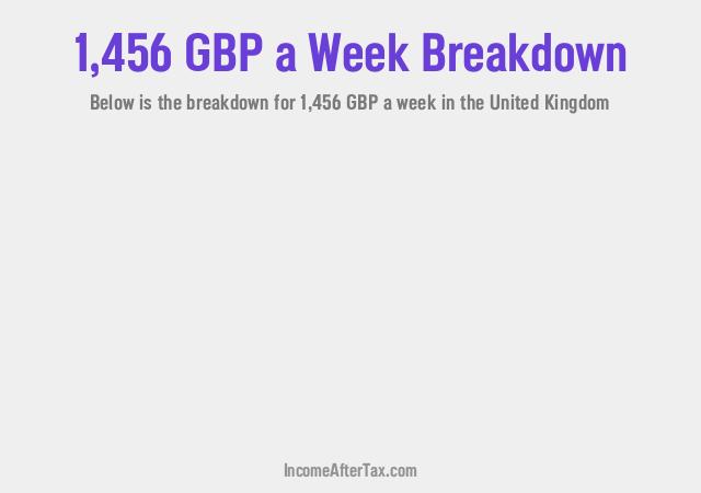 How much is £1,456 a Week After Tax in the United Kingdom?