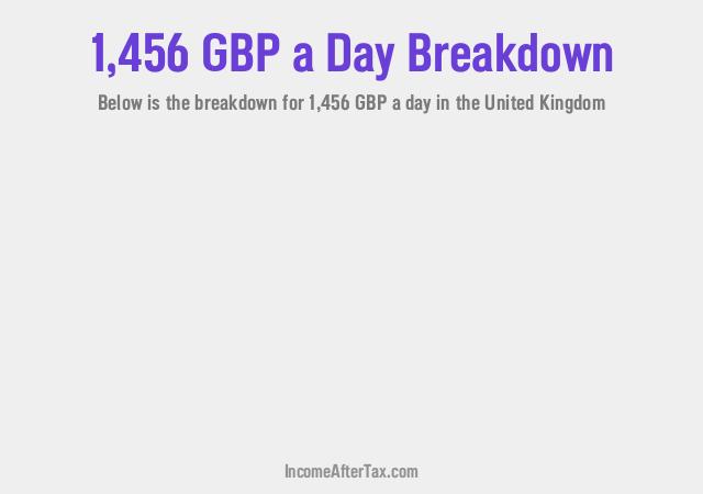 How much is £1,456 a Day After Tax in the United Kingdom?