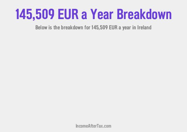 How much is €145,509 a Year After Tax in Ireland?