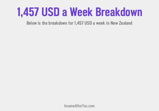 How much is $1,457 a Week After Tax in New Zealand?