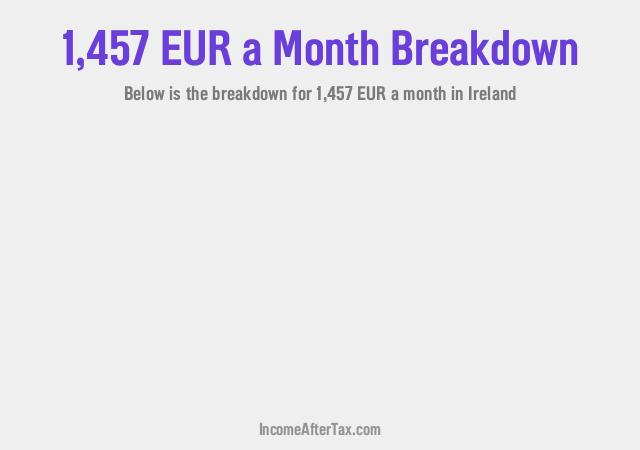 How much is €1,457 a Month After Tax in Ireland?