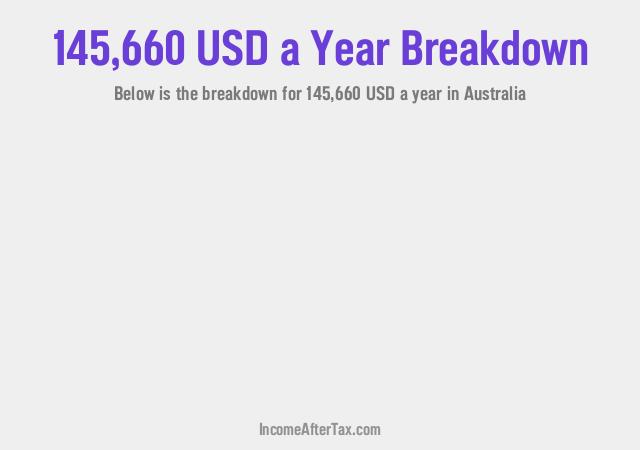 How much is $145,660 a Year After Tax in Australia?