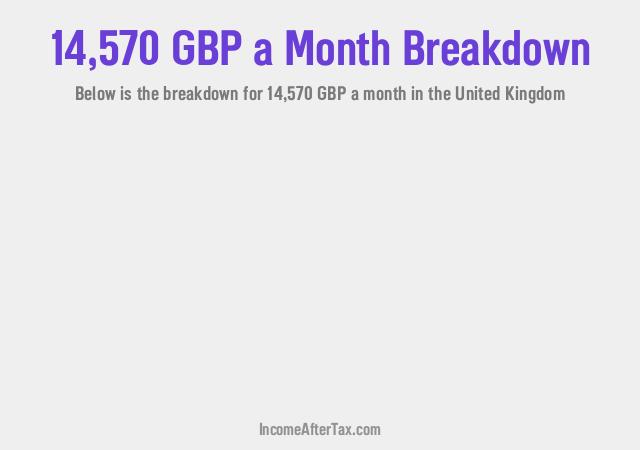 How much is £14,570 a Month After Tax in the United Kingdom?