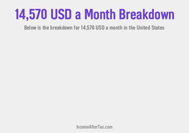 How much is $14,570 a Month After Tax in the United States?