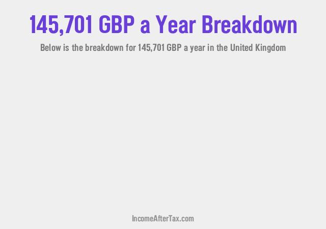 How much is £145,701 a Year After Tax in the United Kingdom?