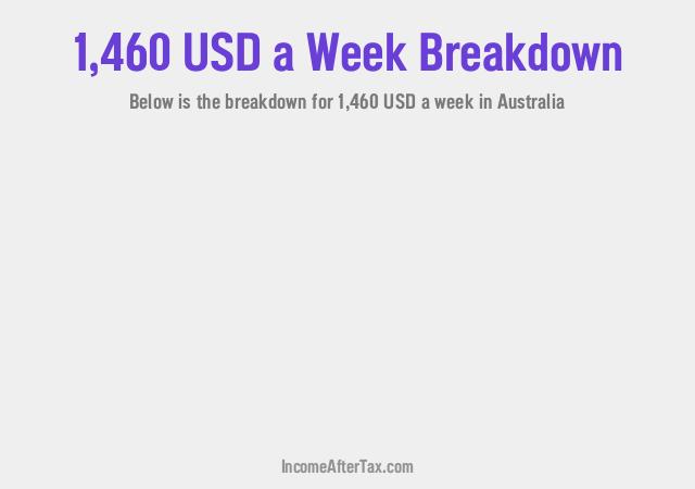 How much is $1,460 a Week After Tax in Australia?