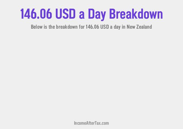 How much is $146.06 a Day After Tax in New Zealand?