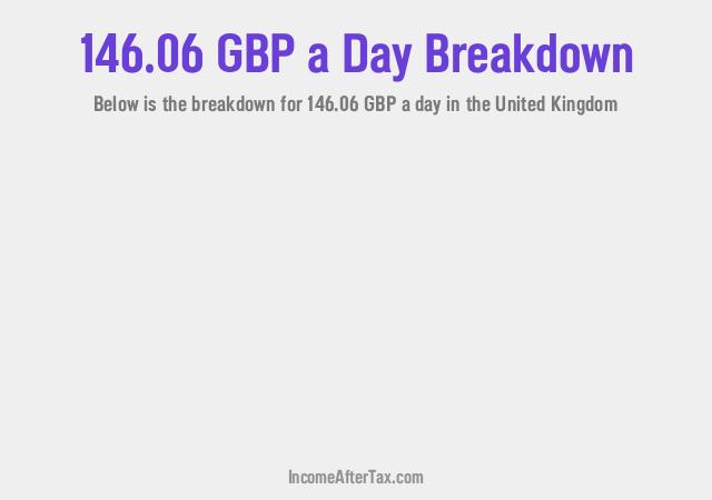 How much is £146.06 a Day After Tax in the United Kingdom?