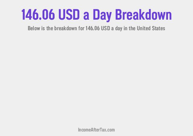 How much is $146.06 a Day After Tax in the United States?