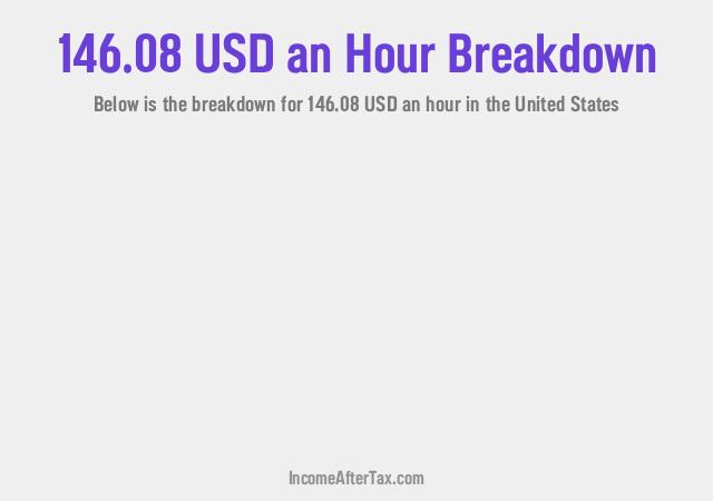 How much is $146.08 an Hour After Tax in the United States?