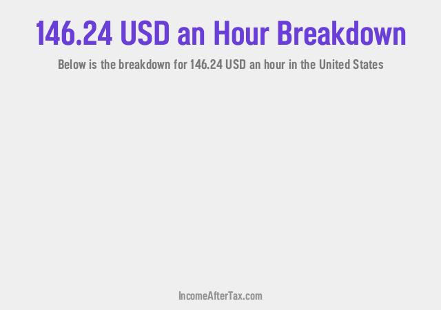 How much is $146.24 an Hour After Tax in the United States?