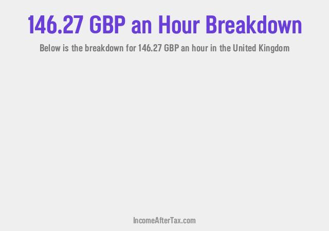 How much is £146.27 an Hour After Tax in the United Kingdom?