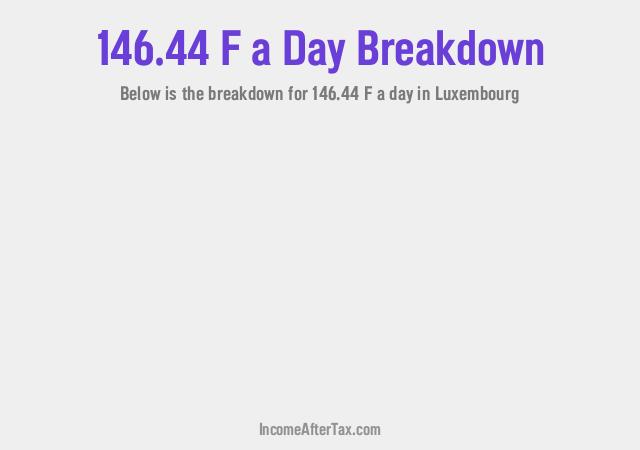 How much is F146.44 a Day After Tax in Luxembourg?