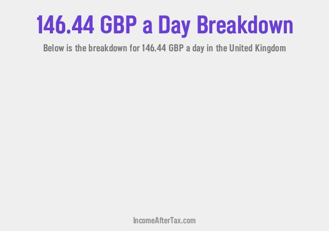 How much is £146.44 a Day After Tax in the United Kingdom?