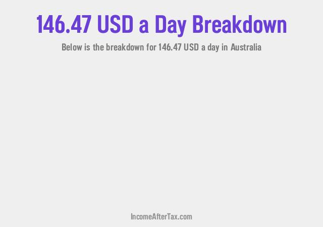 How much is $146.47 a Day After Tax in Australia?
