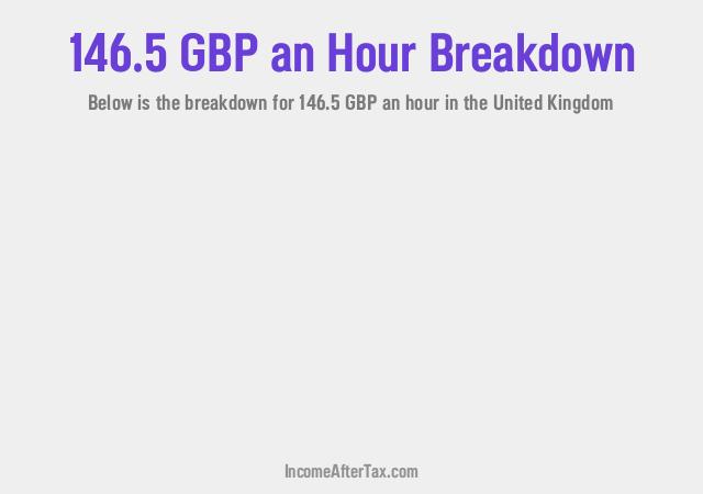 How much is £146.5 an Hour After Tax in the United Kingdom?