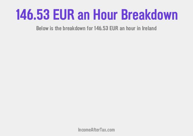 How much is €146.53 an Hour After Tax in Ireland?