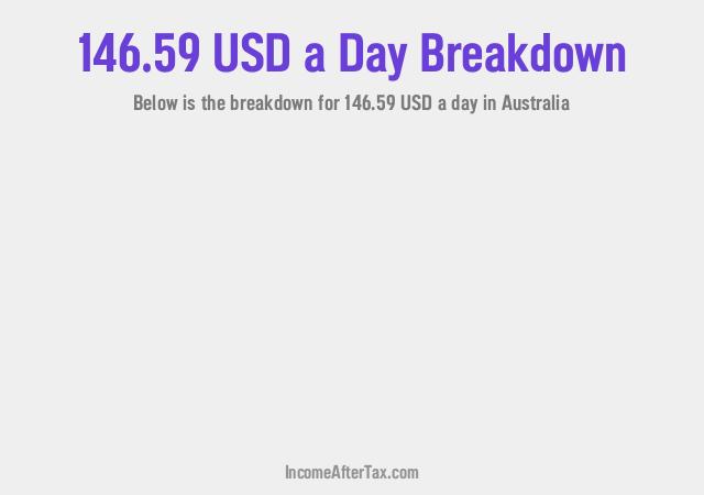 How much is $146.59 a Day After Tax in Australia?