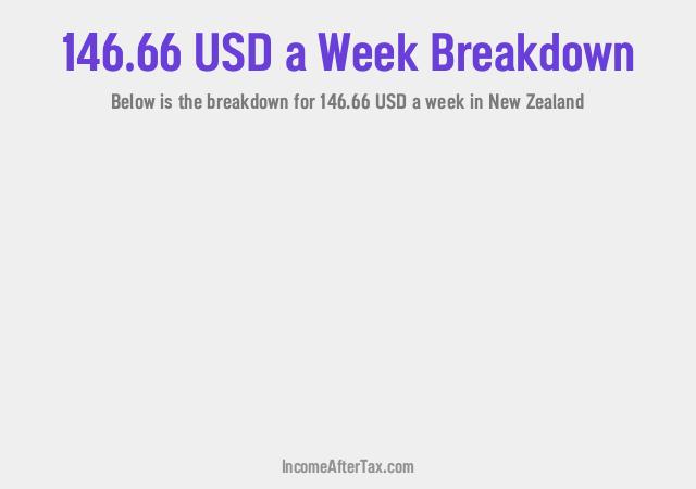 How much is $146.66 a Week After Tax in New Zealand?
