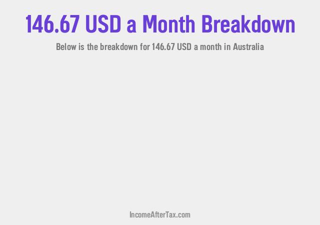 How much is $146.67 a Month After Tax in Australia?