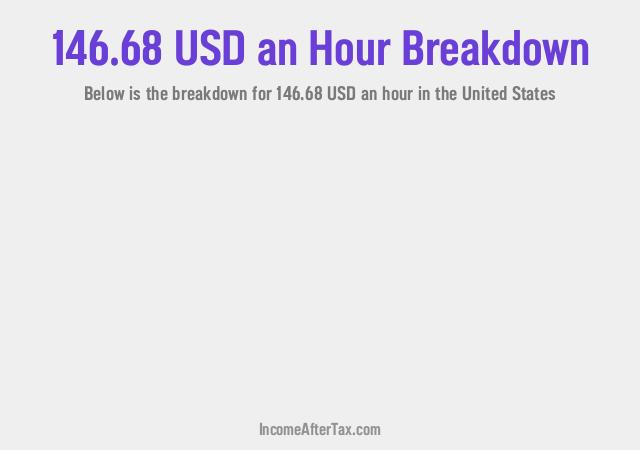 How much is $146.68 an Hour After Tax in the United States?