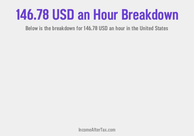 How much is $146.78 an Hour After Tax in the United States?