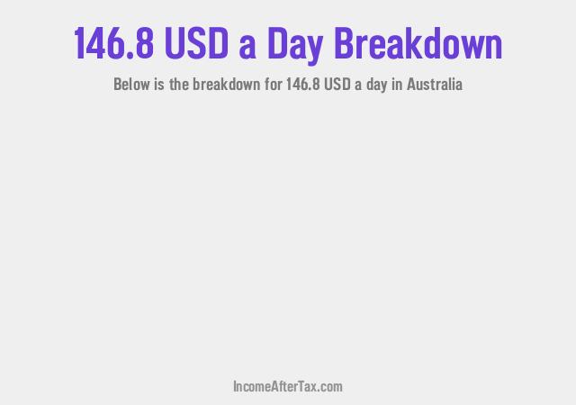 How much is $146.8 a Day After Tax in Australia?