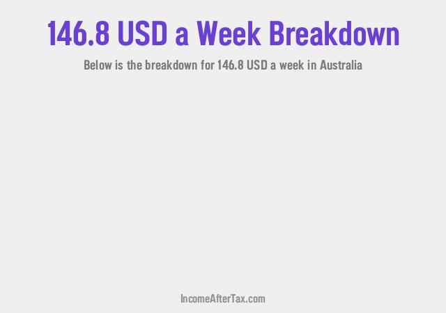 How much is $146.8 a Week After Tax in Australia?