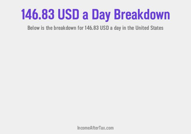 How much is $146.83 a Day After Tax in the United States?