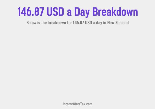 How much is $146.87 a Day After Tax in New Zealand?