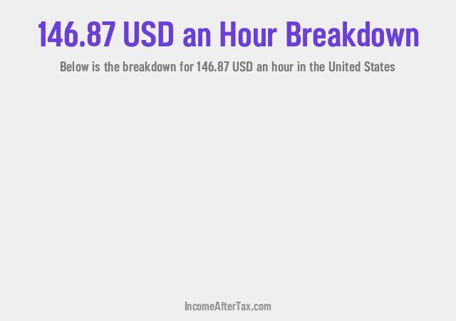 How much is $146.87 an Hour After Tax in the United States?