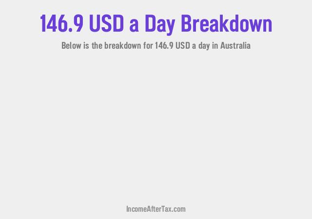 How much is $146.9 a Day After Tax in Australia?
