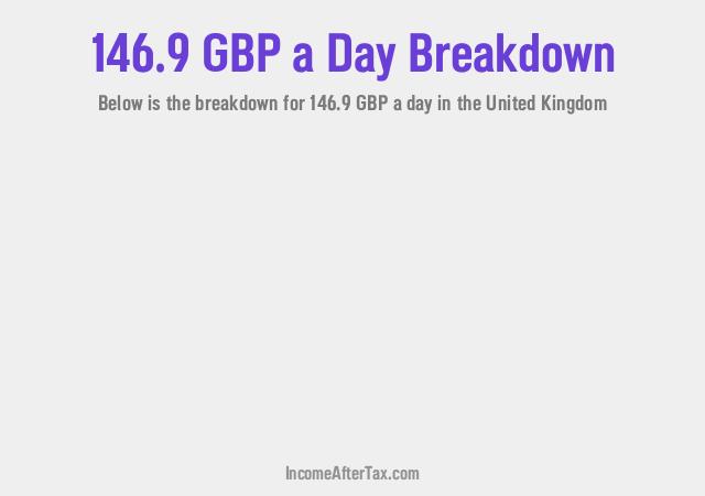 How much is £146.9 a Day After Tax in the United Kingdom?