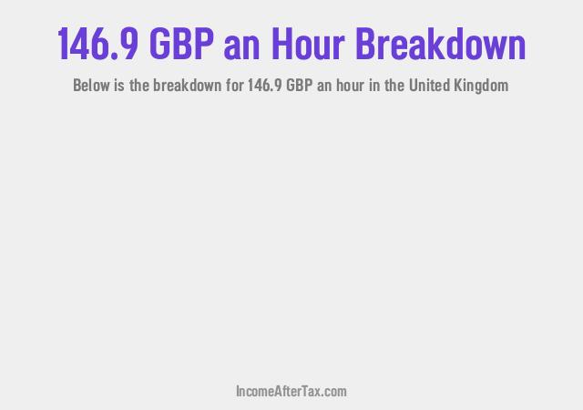 How much is £146.9 an Hour After Tax in the United Kingdom?