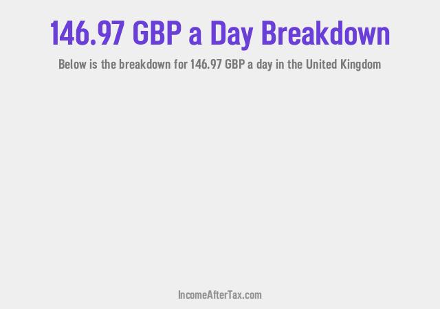 How much is £146.97 a Day After Tax in the United Kingdom?
