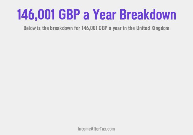 How much is £146,001 a Year After Tax in the United Kingdom?