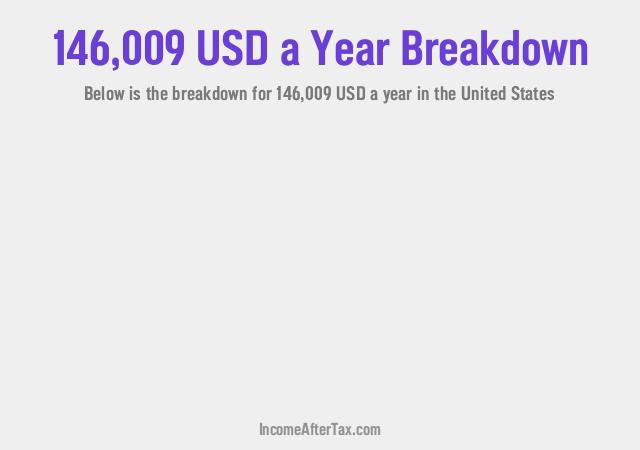 How much is $146,009 a Year After Tax in the United States?