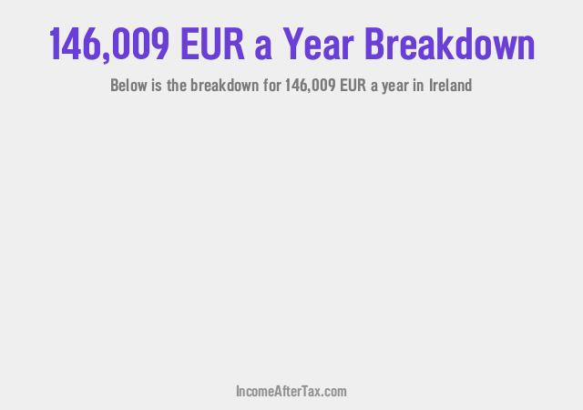 How much is €146,009 a Year After Tax in Ireland?