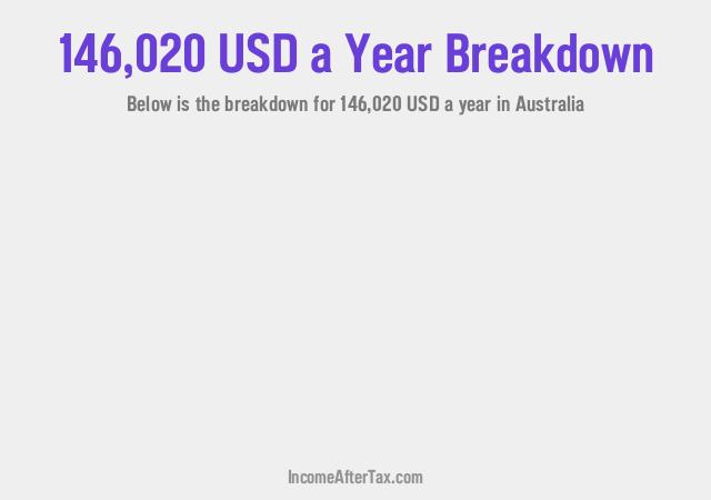 How much is $146,020 a Year After Tax in Australia?