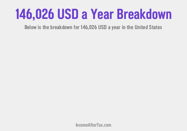 How much is $146,026 a Year After Tax in the United States?