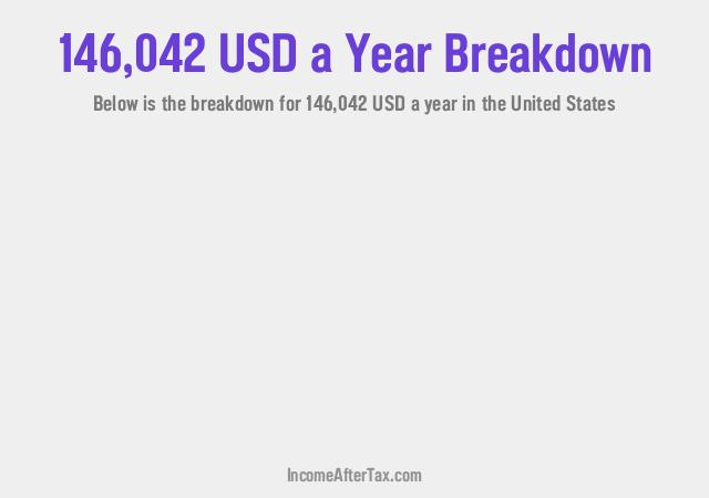 How much is $146,042 a Year After Tax in the United States?