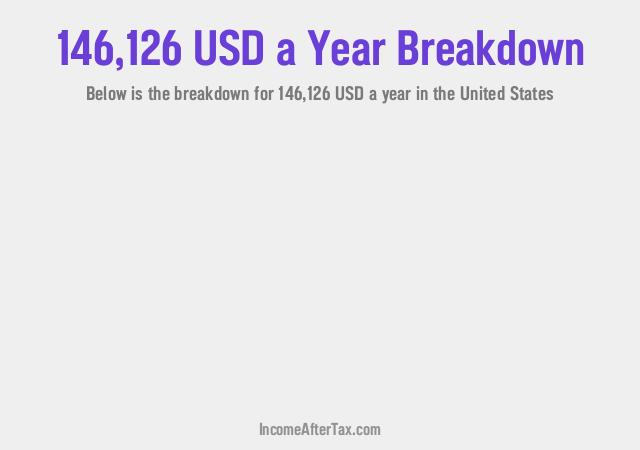 How much is $146,126 a Year After Tax in the United States?