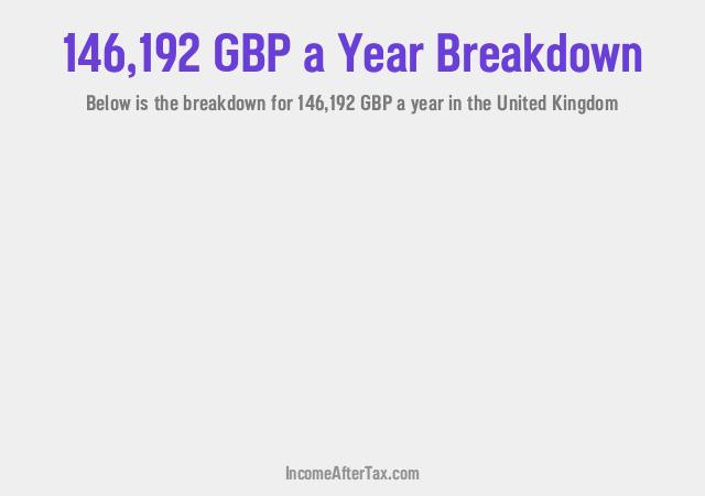 How much is £146,192 a Year After Tax in the United Kingdom?