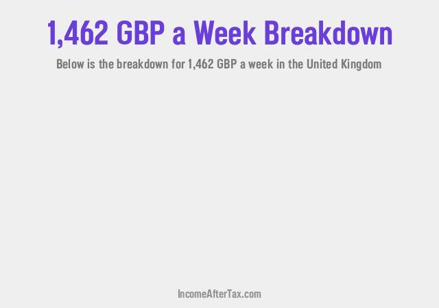 How much is £1,462 a Week After Tax in the United Kingdom?